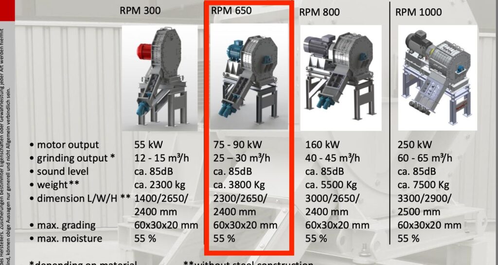 Hammer mill Reamatec - Image 7